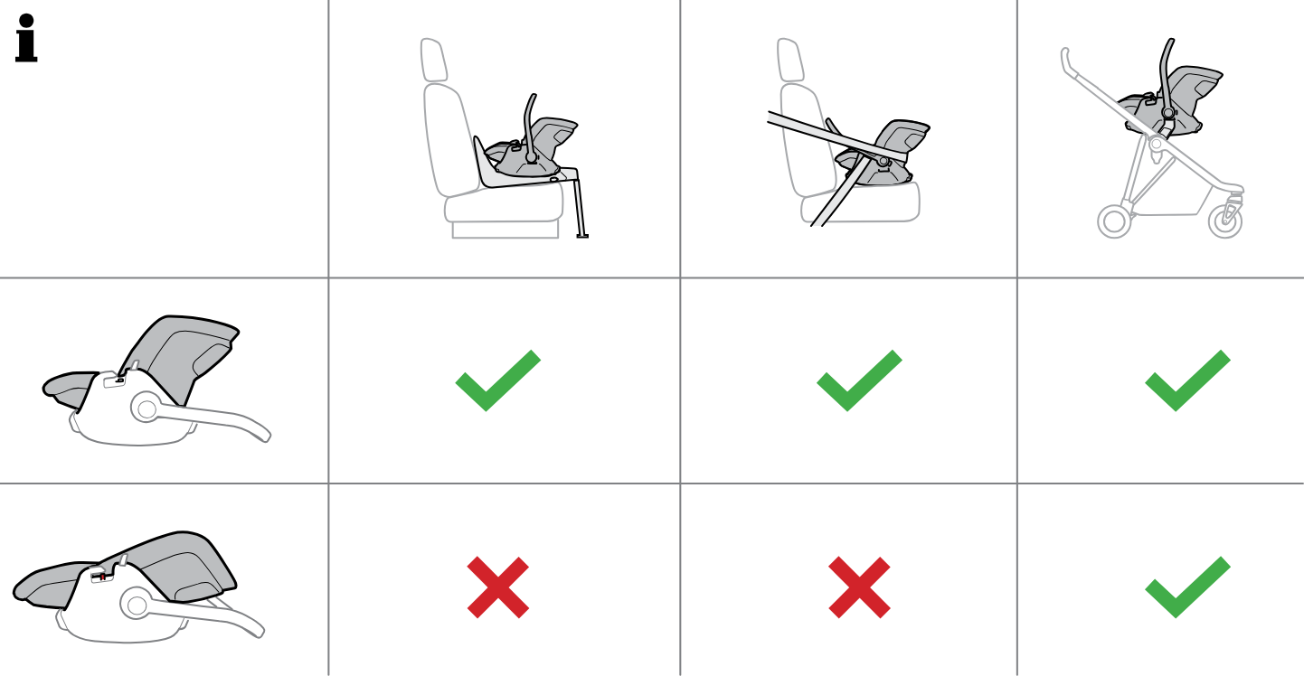 jak prawidłowo zamontować fotel thule Maple do auta