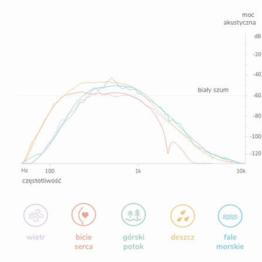MOONIE 2.0 | SZUMIŚ | SZUMIĄCY MIŚ ORGANIC Z LAMPKĄ | SAND